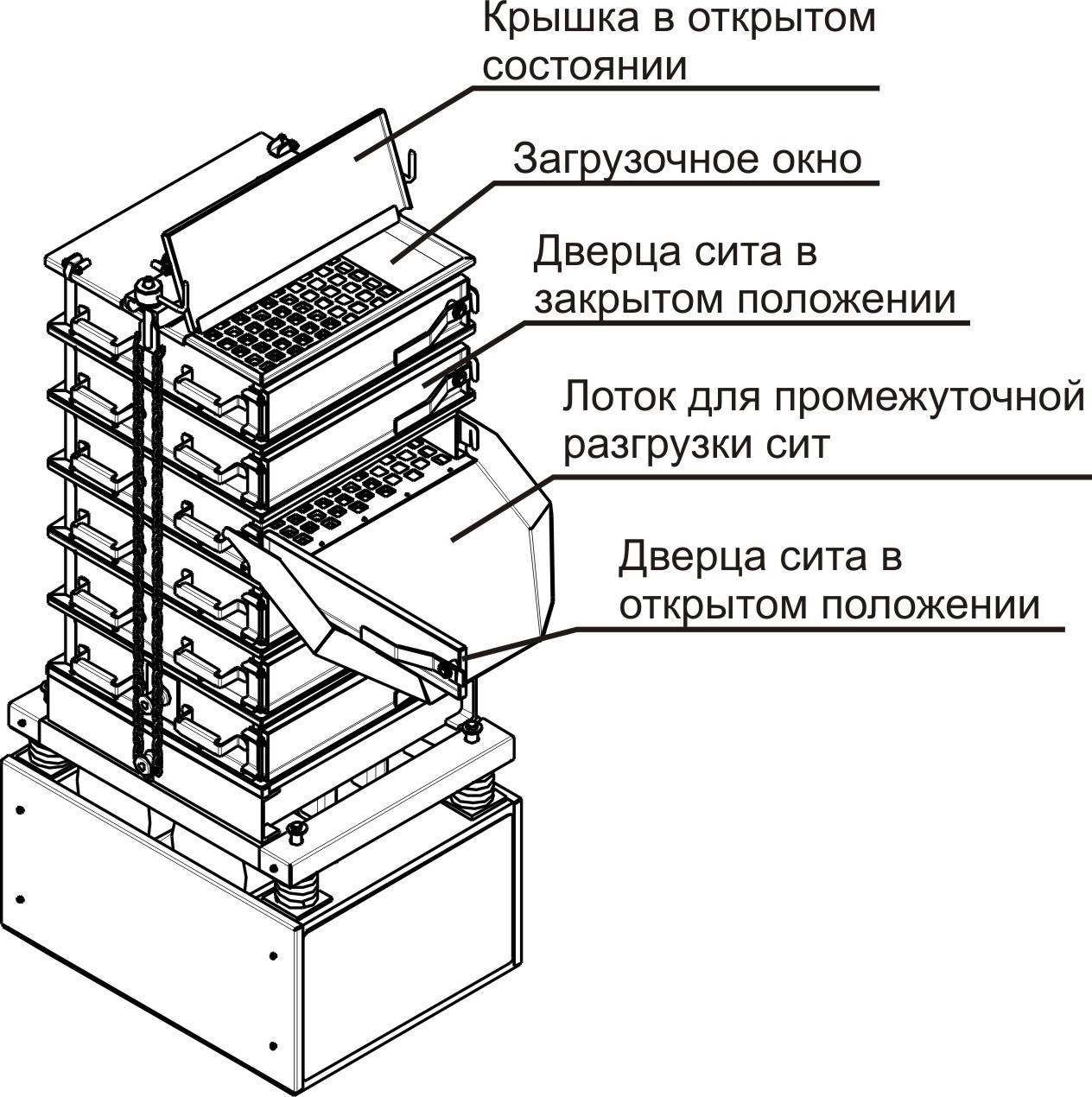 Крупногабаритная просеивающая машина РВЛ-500 – ООО Угольная инжиниринговая  компания